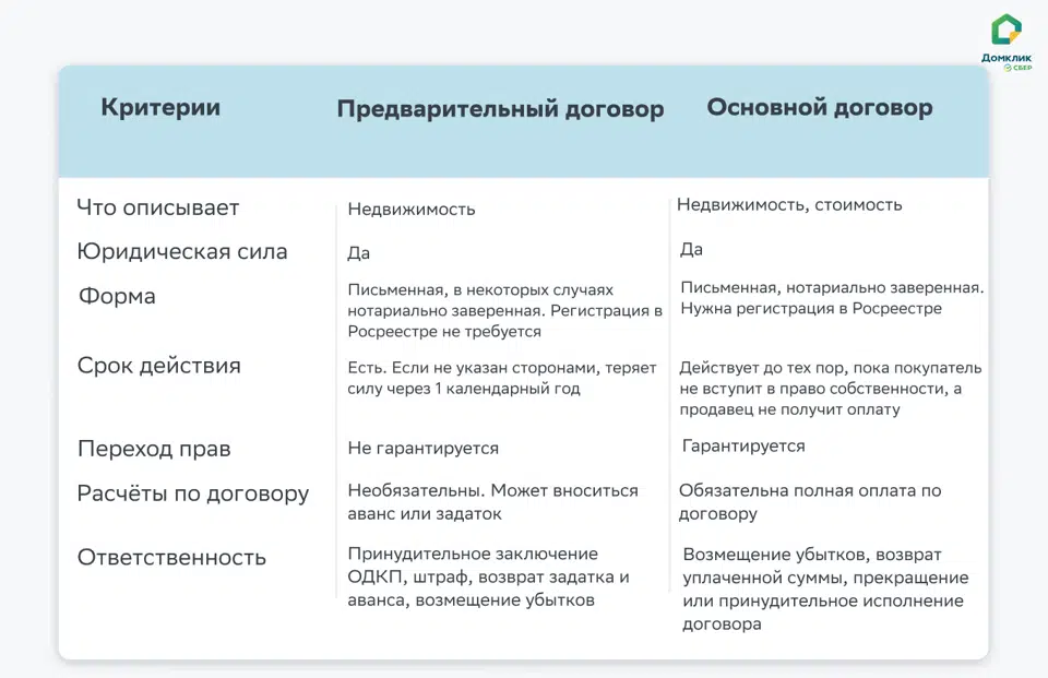 Единый государственный реестр недвижимости (ЕГРН)